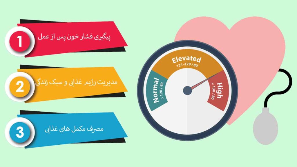 پیگیری و مراقبت های پس از جراحی لاغری