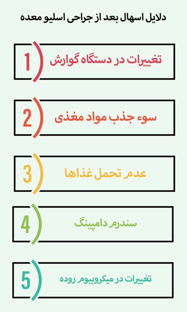 دلایل اسهال بعد از جراحی اسلیو معده