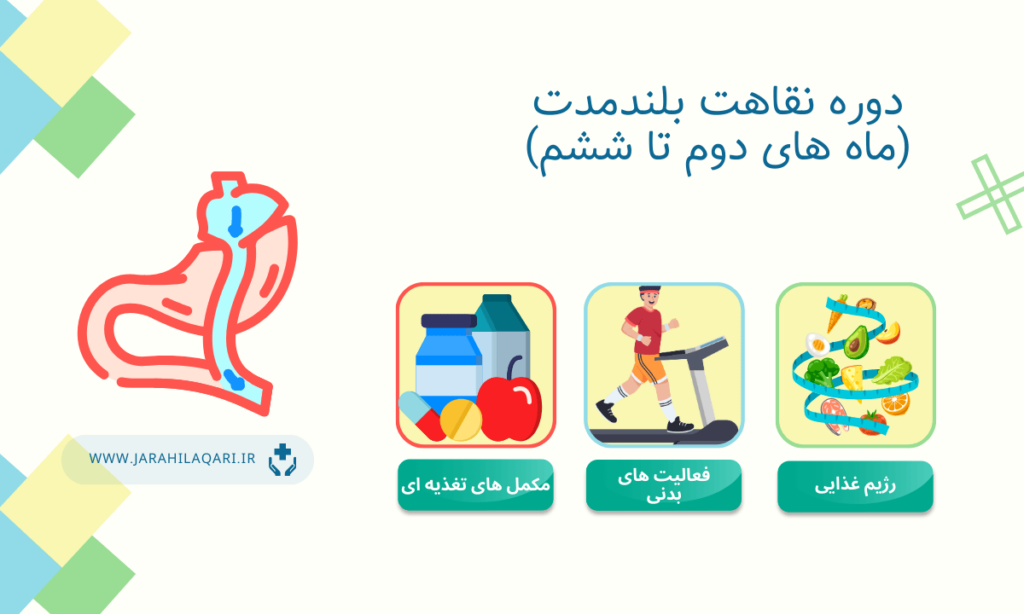 دوره نقاهت بلندمدت بعد از عمل مینی بای پس