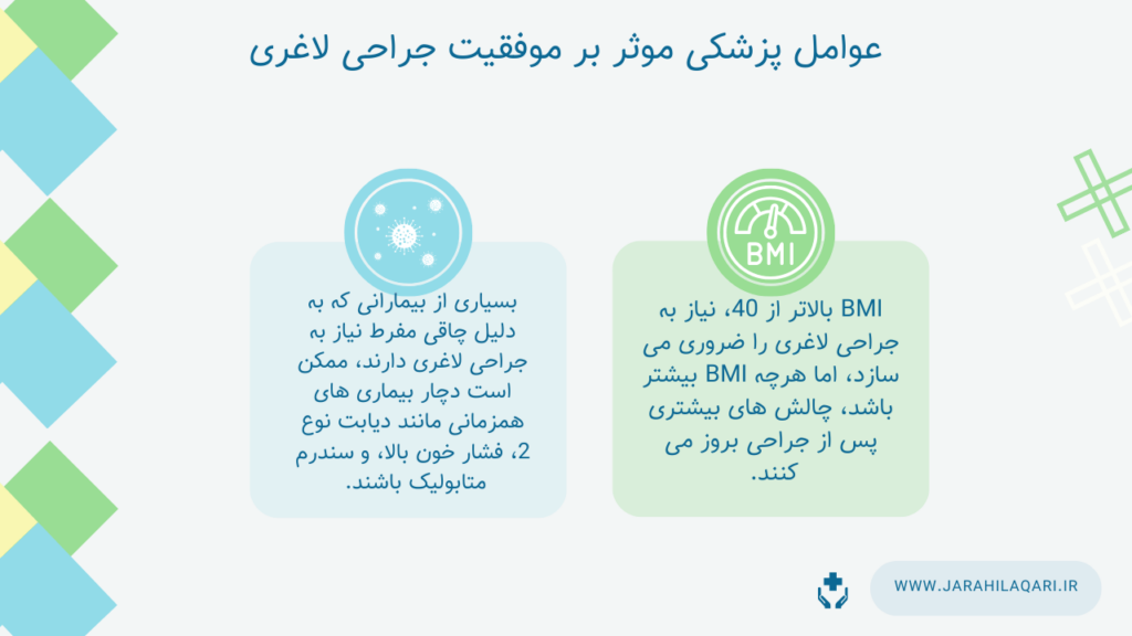 عوامل پزشکی موثر بر موفقیت جراحی لاغری