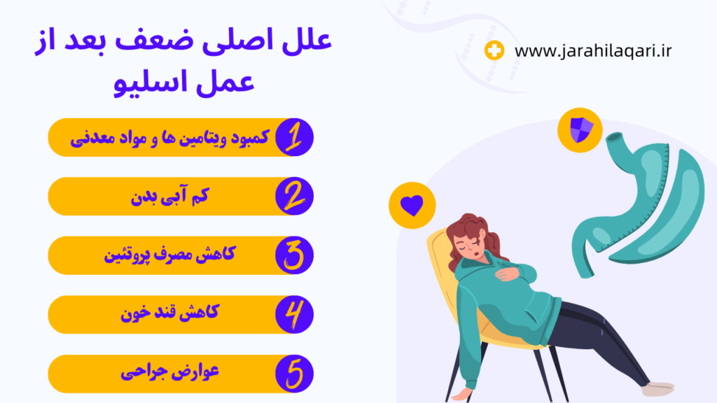 علل اصلی ضعف بعد از عمل اسلیو